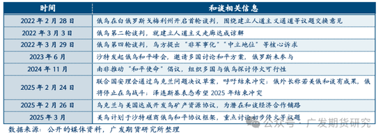 地缘阴霾渐散：俄乌问题缓和对商品市场的影响  第4张