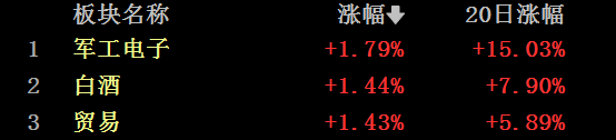 特朗普变脸，华尔街惊恐出逃！A股集体跳水，注意避险！  第2张