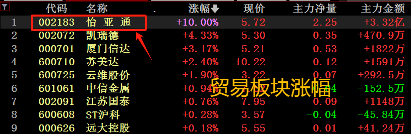 特朗普变脸，华尔街惊恐出逃！A股集体跳水，注意避险！  第4张