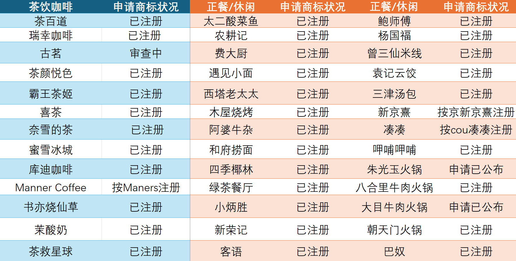 中环观察｜内地餐饮香港扩张的“冰与火”  第2张