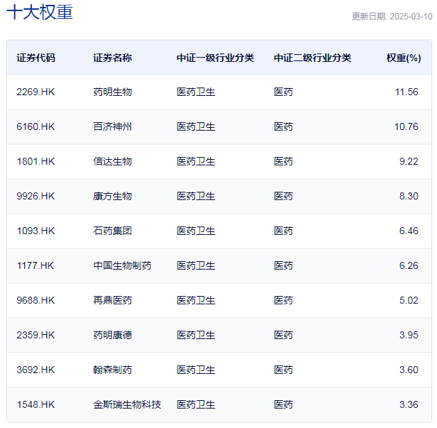 行业ETF风向标丨单一产品半日成交近20亿元，港股创新药ETF获资金追捧  第2张