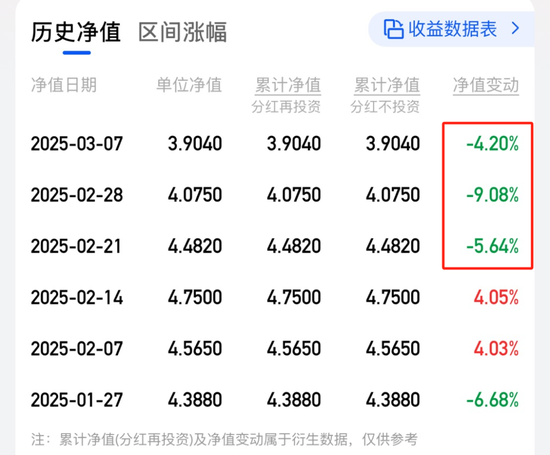 净值大幅回撤，但斌回应！