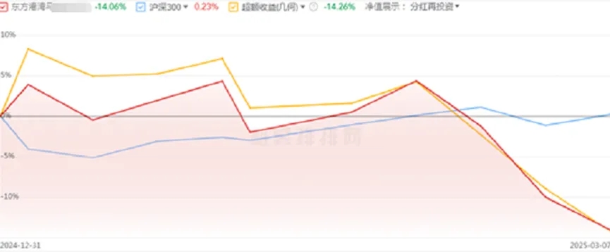 私募冠军迎来“危局一战”