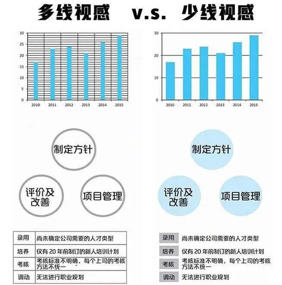 为什么多家公司严禁使用PPT？  第8张