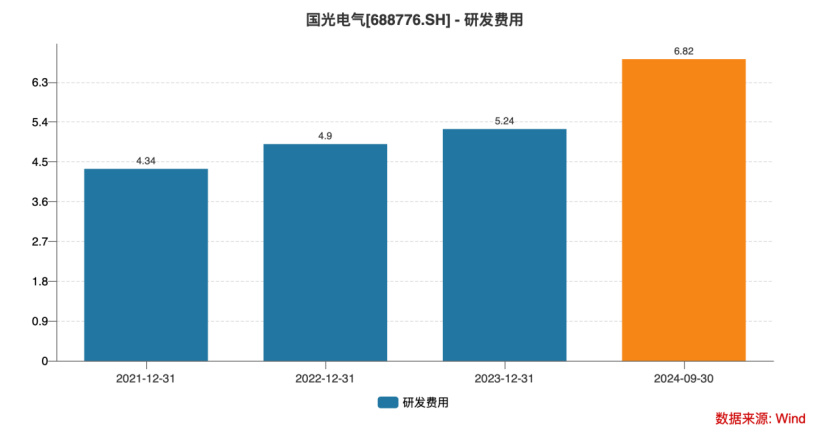 毛利率暴跌20pct+2024净利再腰斩 下半年已然亏损的国光电气路在何方  第4张