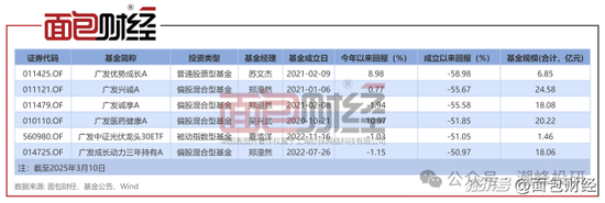 广发基金董姓人员就你会投诉？亏不让说？  第4张