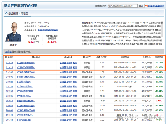 广发基金董姓人员就你会投诉？亏不让说？  第6张