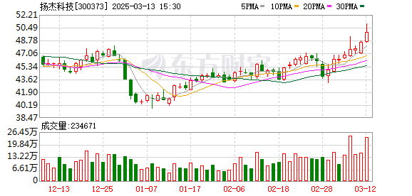 并购拟IPO公司！300373，停牌  第1张