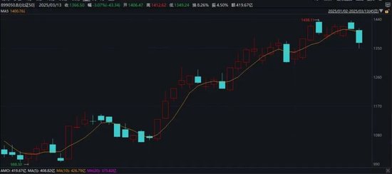 突然火了！平均涨超30%，还能上车么？最新研判  第1张