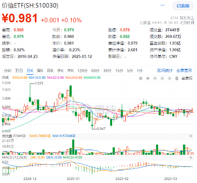 Manus被200万人等候，AI Agent爆发临界点将近？科创人工智能ETF华宝（589520）今日澎湃上市！  第3张