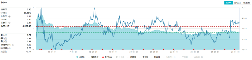 Manus被200万人等候，AI Agent爆发临界点将近？科创人工智能ETF华宝（589520）今日澎湃上市！  第6张