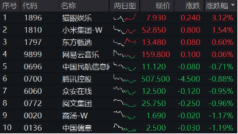 Manus被200万人等候，AI Agent爆发临界点将近？科创人工智能ETF华宝（589520）今日澎湃上市！  第7张