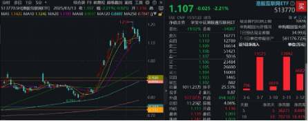 Manus被200万人等候，AI Agent爆发临界点将近？科创人工智能ETF华宝（589520）今日澎湃上市！  第8张