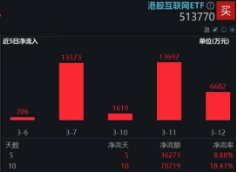 Manus被200万人等候，AI Agent爆发临界点将近？科创人工智能ETF华宝（589520）今日澎湃上市！  第9张