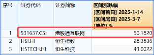 Manus被200万人等候，AI Agent爆发临界点将近？科创人工智能ETF华宝（589520）今日澎湃上市！  第10张