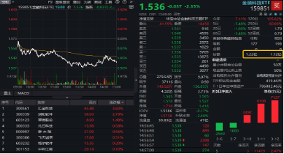 Manus被200万人等候，AI Agent爆发临界点将近？科创人工智能ETF华宝（589520）今日澎湃上市！  第11张