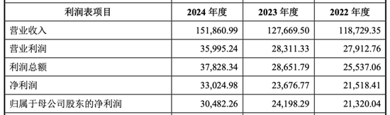 “跨界”收购，海天股份买下光伏银浆巨头，能否迎来新增长极？  第3张