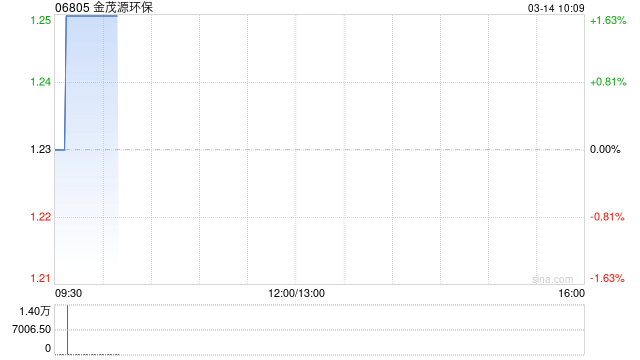 金茂源环保发盈喜 预期2024年度股东应占溢利同比增加超过30%  第1张