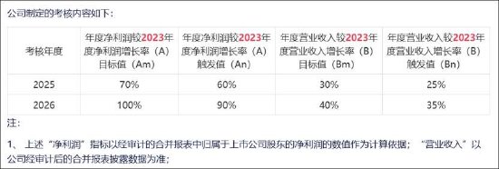 四维图新股权激励管理层疑被股民质疑人品？是否涉嫌利益输送 公司无实控人  第3张