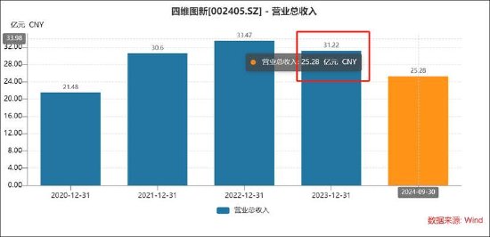 四维图新股权激励管理层疑被股民质疑人品？是否涉嫌利益输送 公司无实控人  第4张