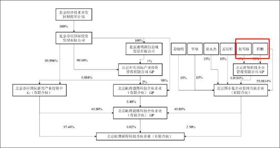 四维图新股权激励管理层疑被股民质疑人品？是否涉嫌利益输送 公司无实控人  第5张