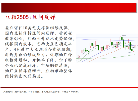 中天期货:螺纹区间反弹 玻璃低位震荡  第12张