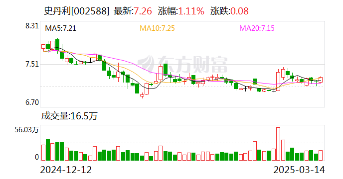 史丹利：公司目前暂无海外生产基地  第1张