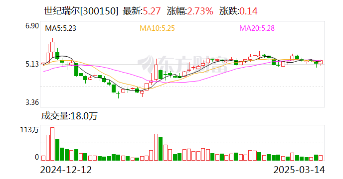 世纪瑞尔：公司与鲁南高速铁路有限公司共同研发的铁路站台自适应安全门系统终试已通过专家评审  第1张