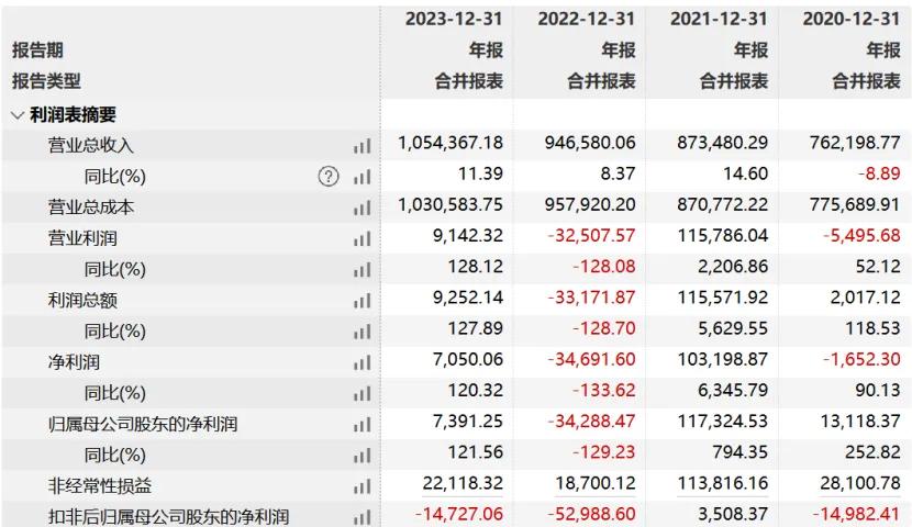 东软集团近4亿收购思芮科技：“中国软件第一股” all in AI  第1张