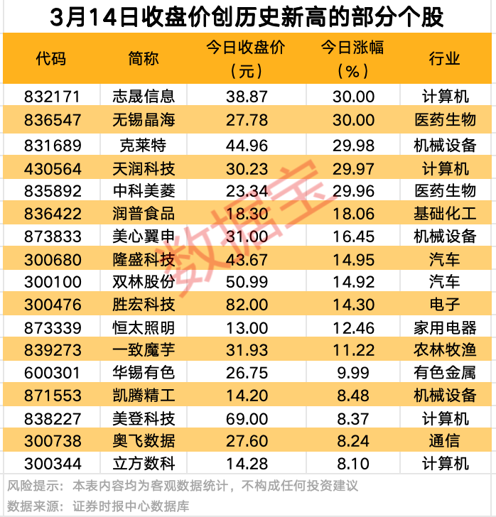 A股爆发！9股获资金大举抢筹  第1张