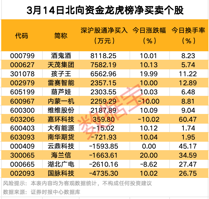 A股爆发！9股获资金大举抢筹  第3张