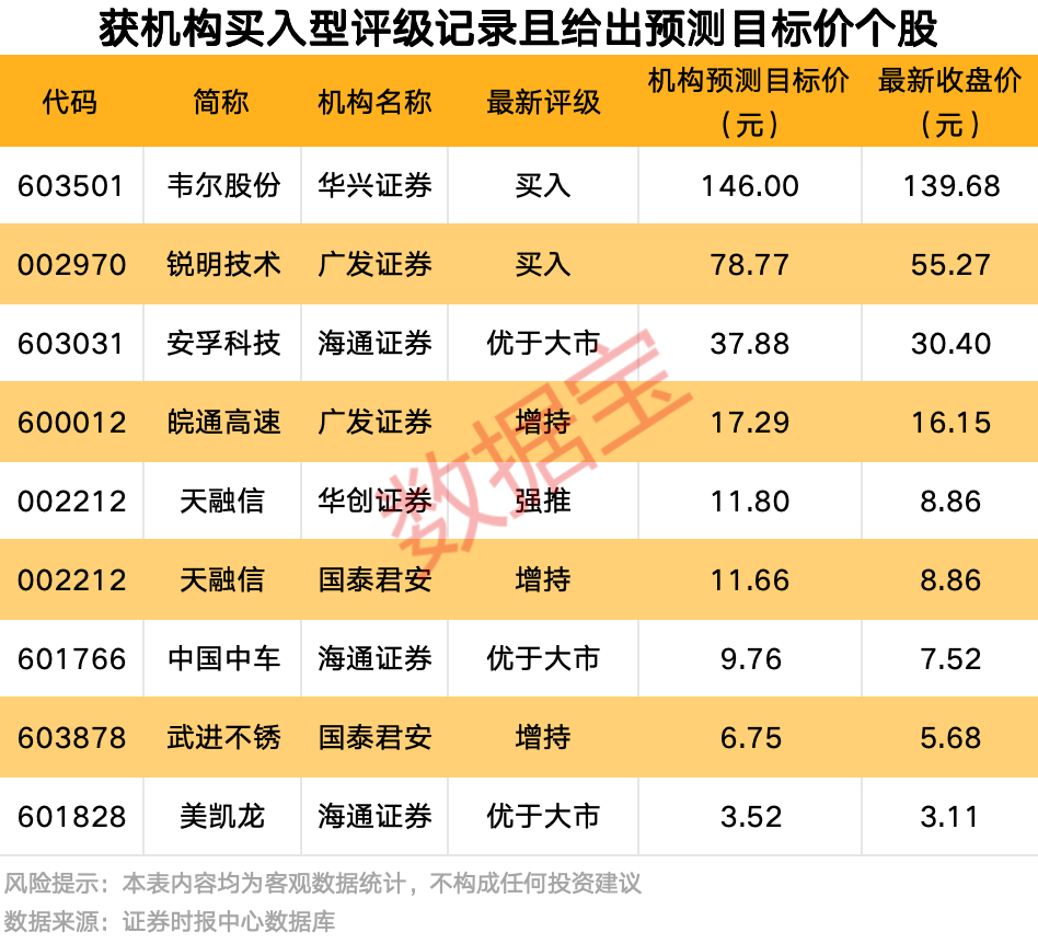 A股爆发！9股获资金大举抢筹  第4张