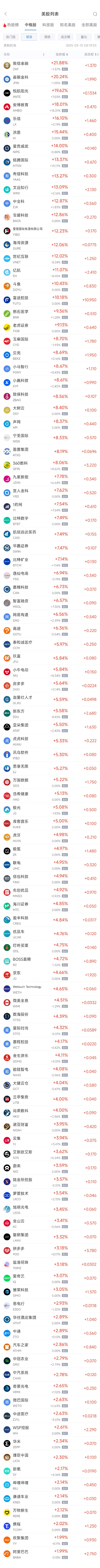 周五热门中概股多数上涨 阿里巴巴涨1.99%，拼多多涨3.18%  第1张