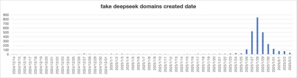 49元本地部署？198元“永久会员”？三千“李鬼”网站寄生DeepSeek  第7张