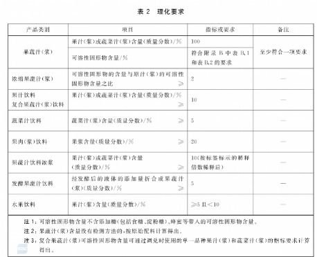 NFC果汁乱象：有产品配料表第一位是水，菓汁先生涉嫌擦边  第1张