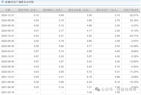 永赢基金老将李永兴离任引发担忧，新手王乾能否担当大任？  第11张