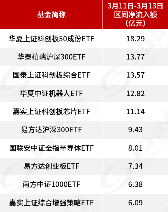 自购！广发华商融通等多家基金公司出手  第2张