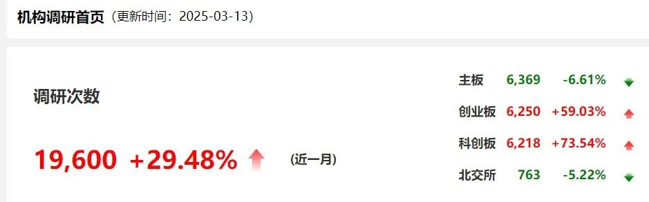 自购！广发华商融通等多家基金公司出手  第3张