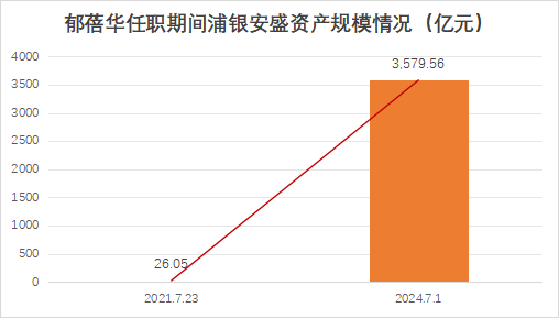 展业4年3换总经理！贝莱德基金和浦银安盛对调总经理  第3张