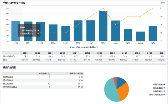 又见高管变更！红塔红土基金新任冯劲松为总经理  第2张