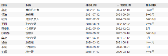 又见高管变更！红塔红土基金新任冯劲松为总经理  第3张