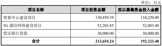 中贝通信19亿定增加码智算中心，四重风险待化解  第2张