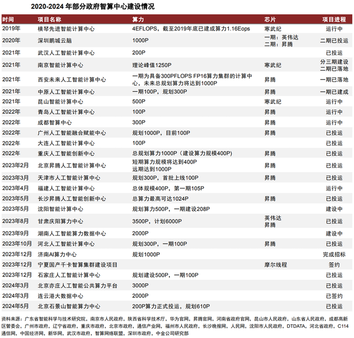 中贝通信19亿定增加码智算中心，四重风险待化解  第4张