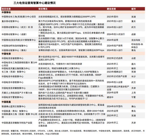 中贝通信19亿定增加码智算中心，四重风险待化解  第5张