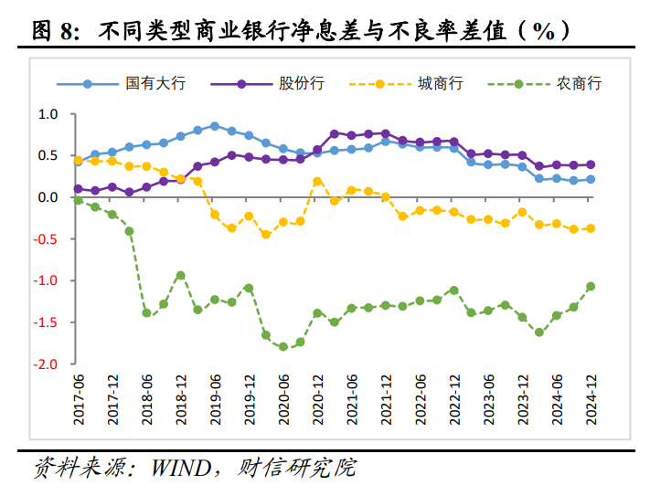 财信研究评2月货币数据：社融升、信贷降，私人需求待提振  第9张