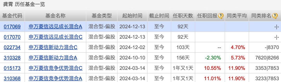 太意外！又有一只新基金发行失败！股市回暖，申万菱信旗下新基金仍失败  第3张