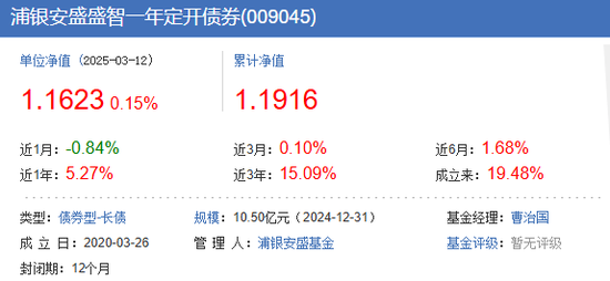 银行“女将”加盟浦银安盛基金，“固收舒适圈”何时能打破？  第4张