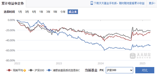 银行“女将”加盟浦银安盛基金，“固收舒适圈”何时能打破？  第6张