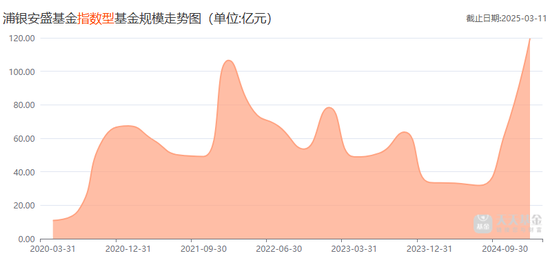 银行“女将”加盟浦银安盛基金，“固收舒适圈”何时能打破？  第7张