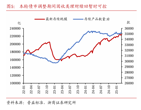 浙商固收：对本轮债市调整行情的再校对  第6张